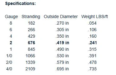 Ford Bronco 12k Winch Comparison: Pull Strength, Pull Speed, Power Amp Draw 1731957661895-i