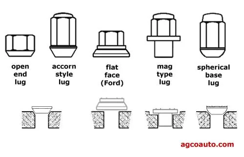 Ford Bronco Front wheel stud length and thread engagement WtJgzD