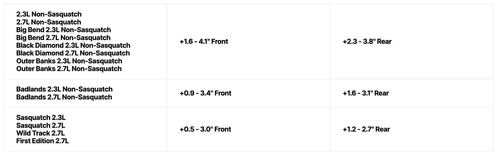 Ford Bronco Suspension Wizards: Current 2" Lift Recommendations? Screen Shot 2023-10-09 at 10.13.11 AM
