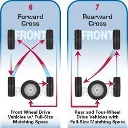 Ford Bronco 5 tire rotation schedule? 1000003705