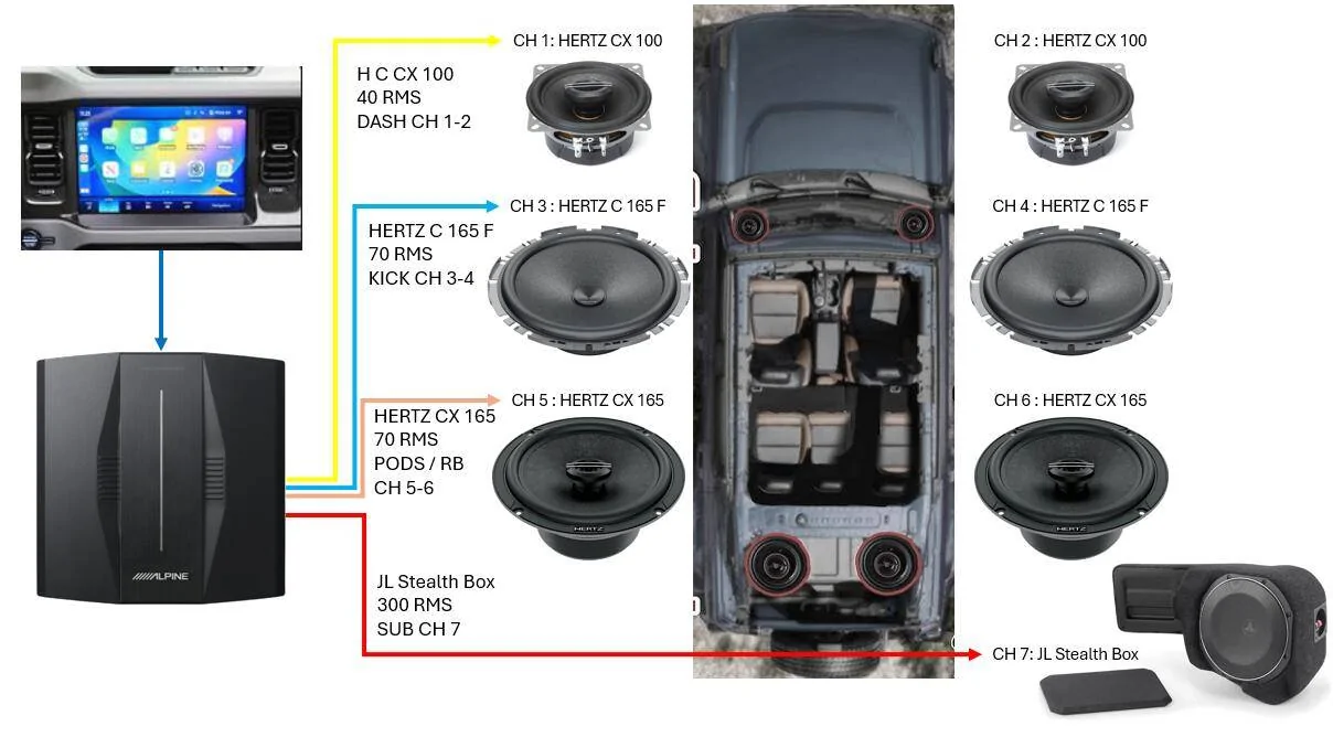 Ford Bronco My new audio system ROCKS!!! Upgraded non B&O w/sub delete Equipment