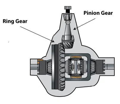 Ford Bronco Base Model Rear Locking Differential ring-pinion-gears