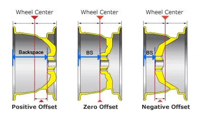 2021 Bronco wheels offset backspace.png