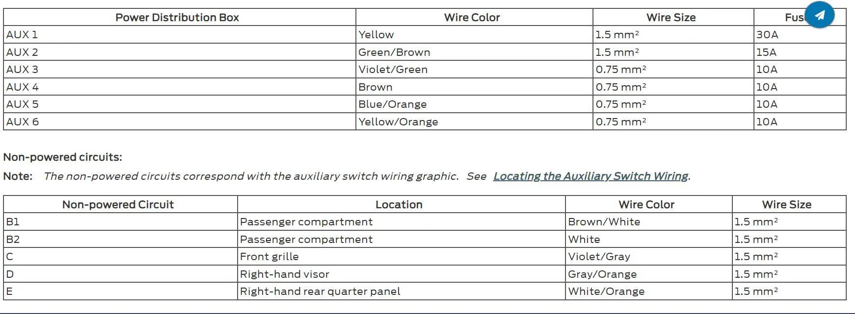 Ford Bronco Digital Owners Manual Missing Auxiliary Wire Details Screenshot 2024-04-26 120914