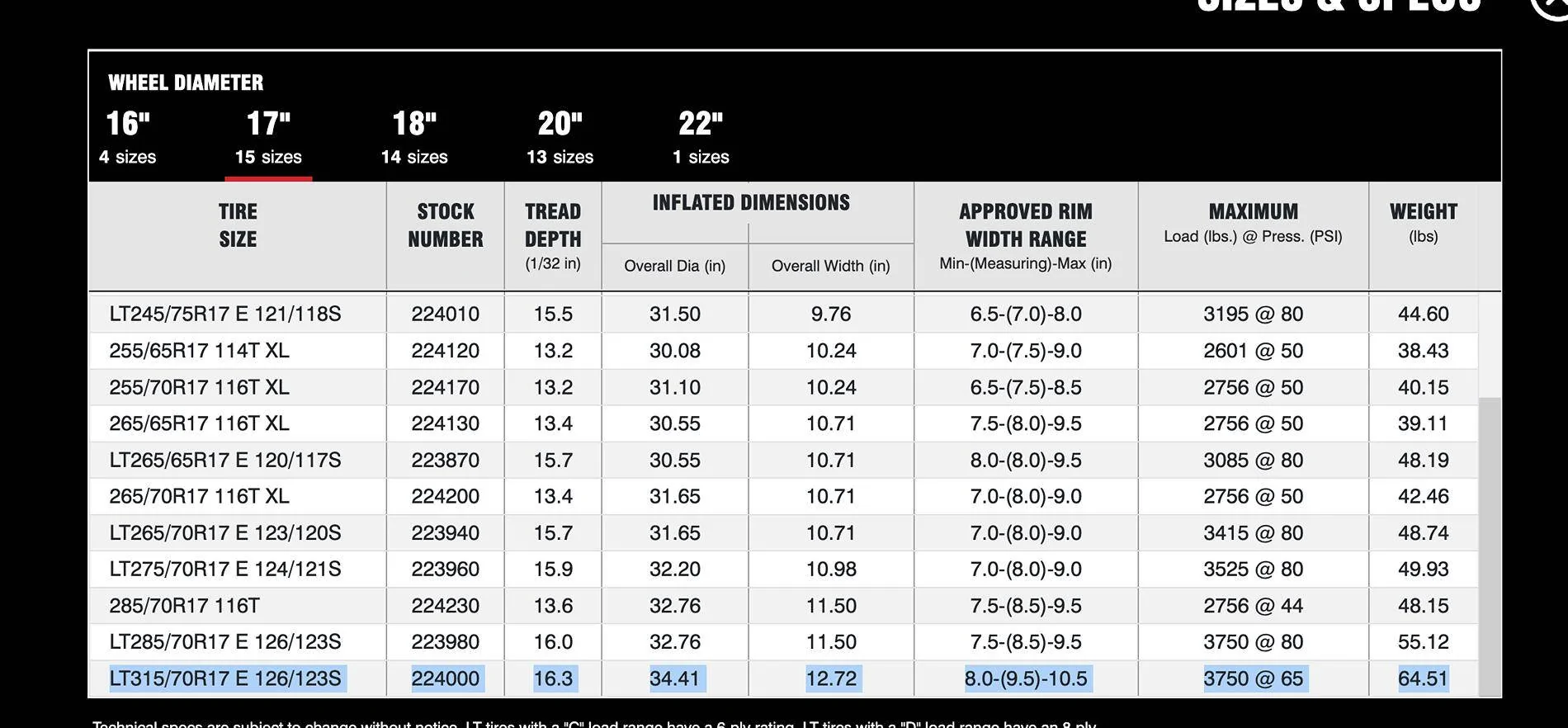 Ford Bronco 35" + 37" + 40" Tire Comparison Spreadsheets Screenshot 2025-01-15 at 8.30.58 AM