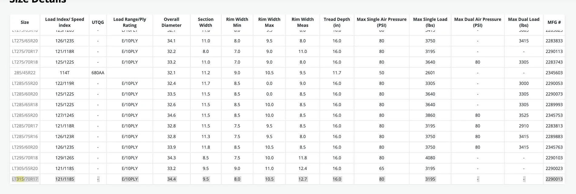Ford Bronco 35" + 37" + 40" Tire Comparison Spreadsheets Screenshot 2025-01-15 at 8.54.15 AM