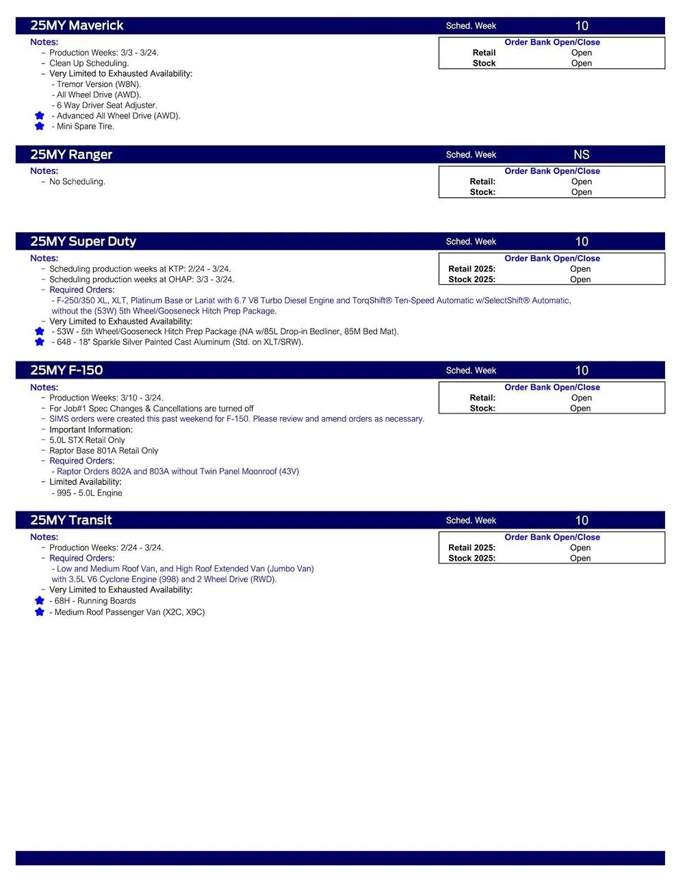 Ford Bronco 2025 Bronco Scheduling This Week (1/30/25) for Production Weeks 3/3 - 3/24 US Ford Scheduling Notes - 1.27.25-2