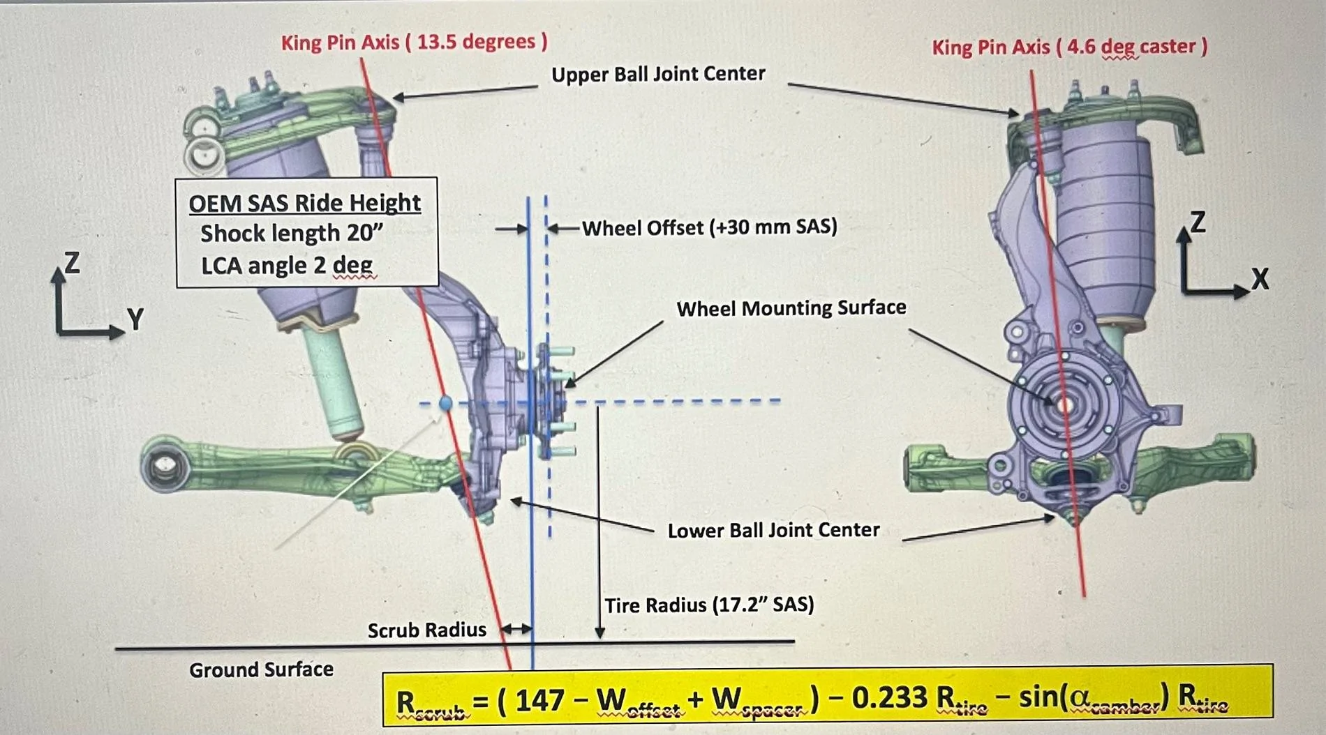 Ford Bronco Kinematic model of OEM SAS front suspension IMG_6769