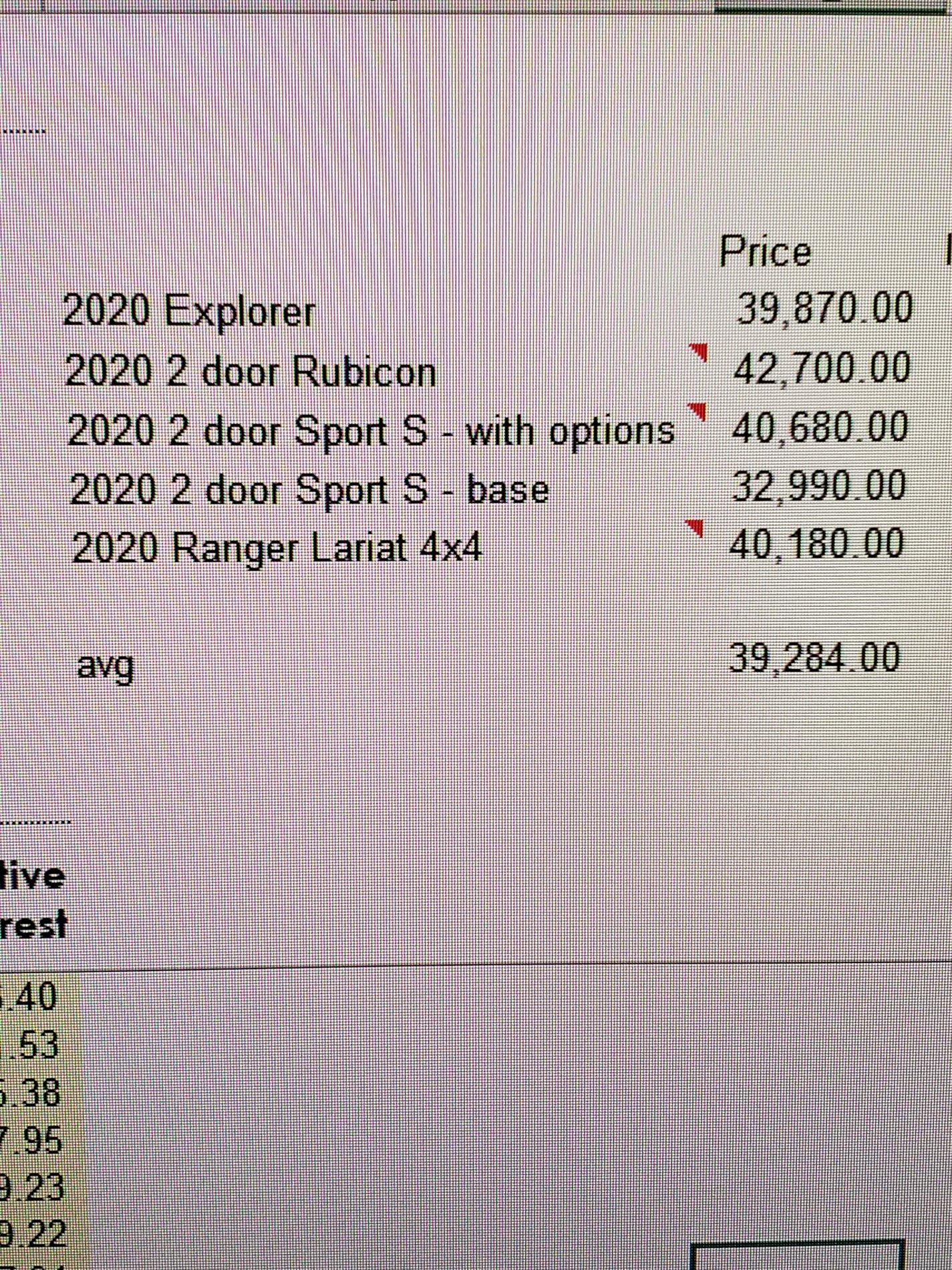 Ford Bronco 2021 Bronco Trims and Pricing Guesstimates 15924187549295436779756551759071