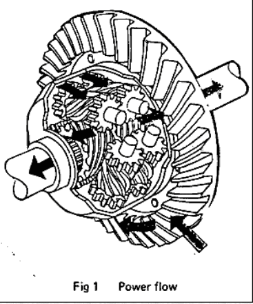 Ford Bronco Base Model Rear Locking Differential Screenshot 2020-12-15 at 7.42.43 PM