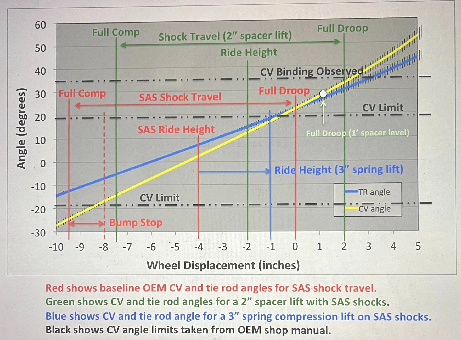 Ford Bronco 2025 Suspension Recommendations (by Snacktime) 5BB8B10C-ADA5-4543-9D23-54DB99093EB4