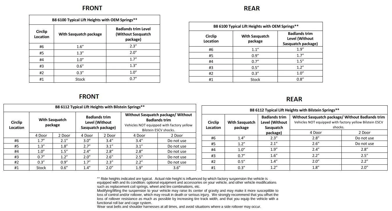 Ford Bronco 2025 Suspension Recommendations (by Snacktime) Bilstein 6100 vs 6112