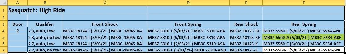 Ford Bronco Identifying stock Sas springs Sas_shocks