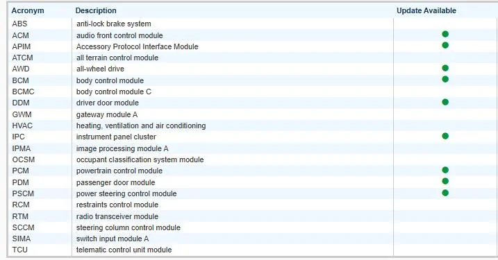 Ford Bronco Sync update woes, OASIS / FDRS 1739316146766-c