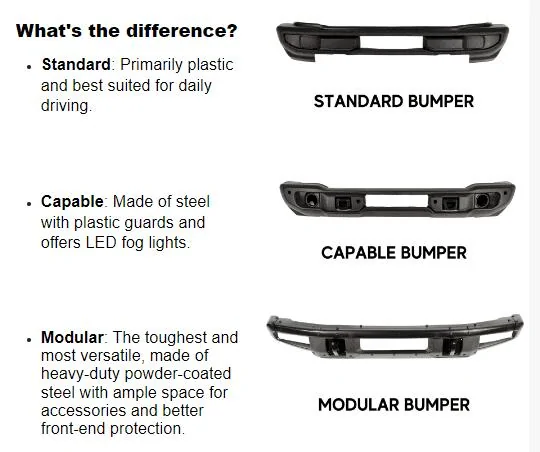 Ford Bronco Capable Bumper Bull Bar Teaser - !!!Coming Soon!!! 1699534918517