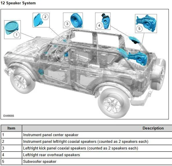 Ford Bronco B&O and Base Speaker Size and Location 1741376074910-r3
