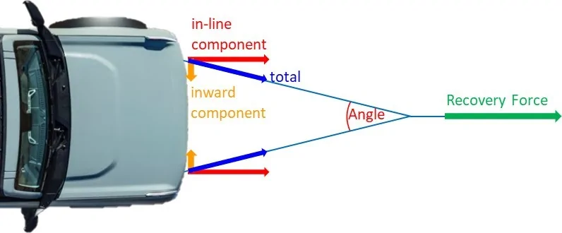 Ford Bronco Bumper Pulled Off Bronco Bronco Bridle Diagram