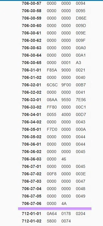 Ford Bronco Forscan question - ABS has DTCs 1741727421201-99