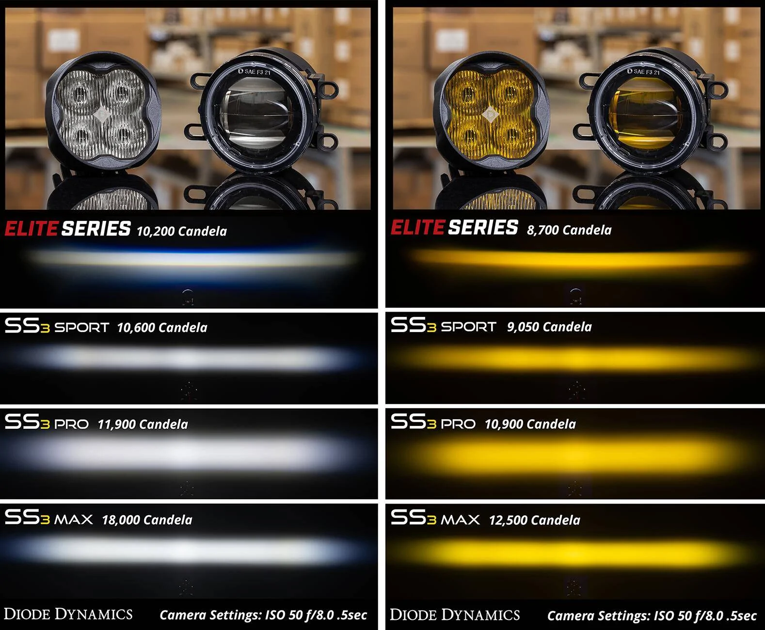 Ford Bronco Fog lights on standard bumper SS3_Elite_Mega_Collag
