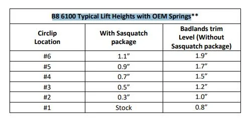 Ford Bronco Bilstein 6100 Lift Chart Question Screenshot (3145)