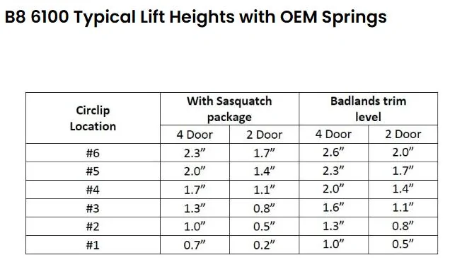 Ford Bronco Bilstein 6100 Lift Chart Question Screenshot (3144)