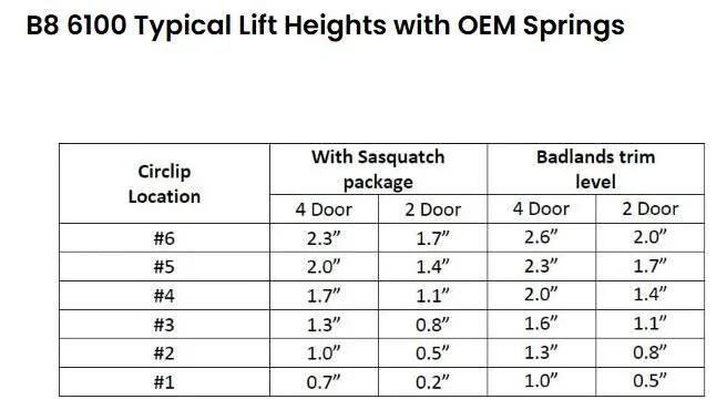 Ford Bronco Bilstein 6100 Lift Chart Question Screenshot (3146)