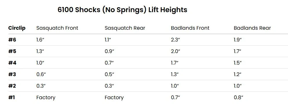 Ford Bronco Bilstein 6100 Lift Chart Question Screenshot (3147)