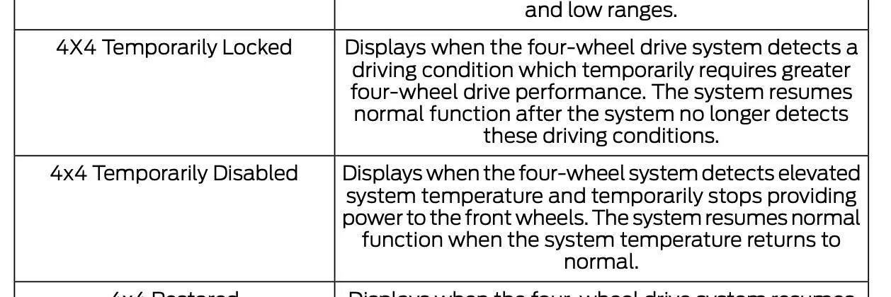 Ford Bronco "Advanced" Sasquatch package - what does it mean? 1744128716011-qy