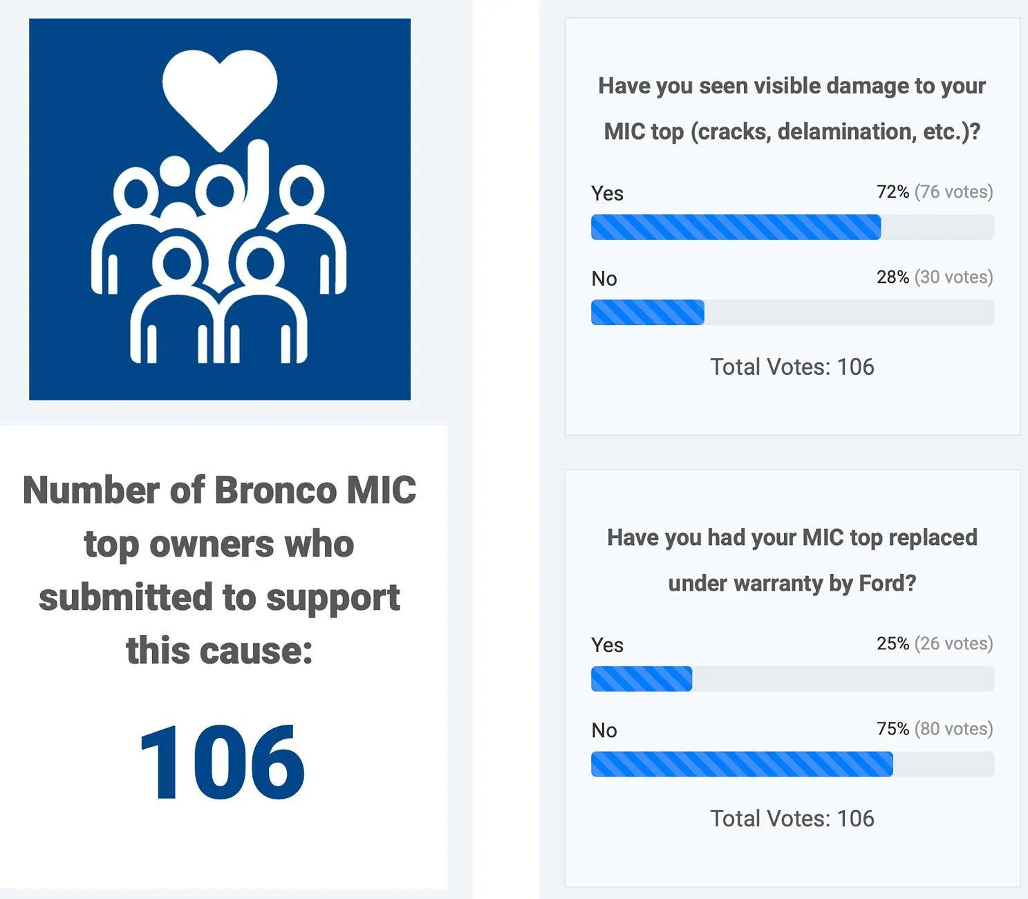 Ford Bronco MIC Top Owners — It’s Time to Make Noise Screenshot 2025-04-11 at 1.08.03 PM