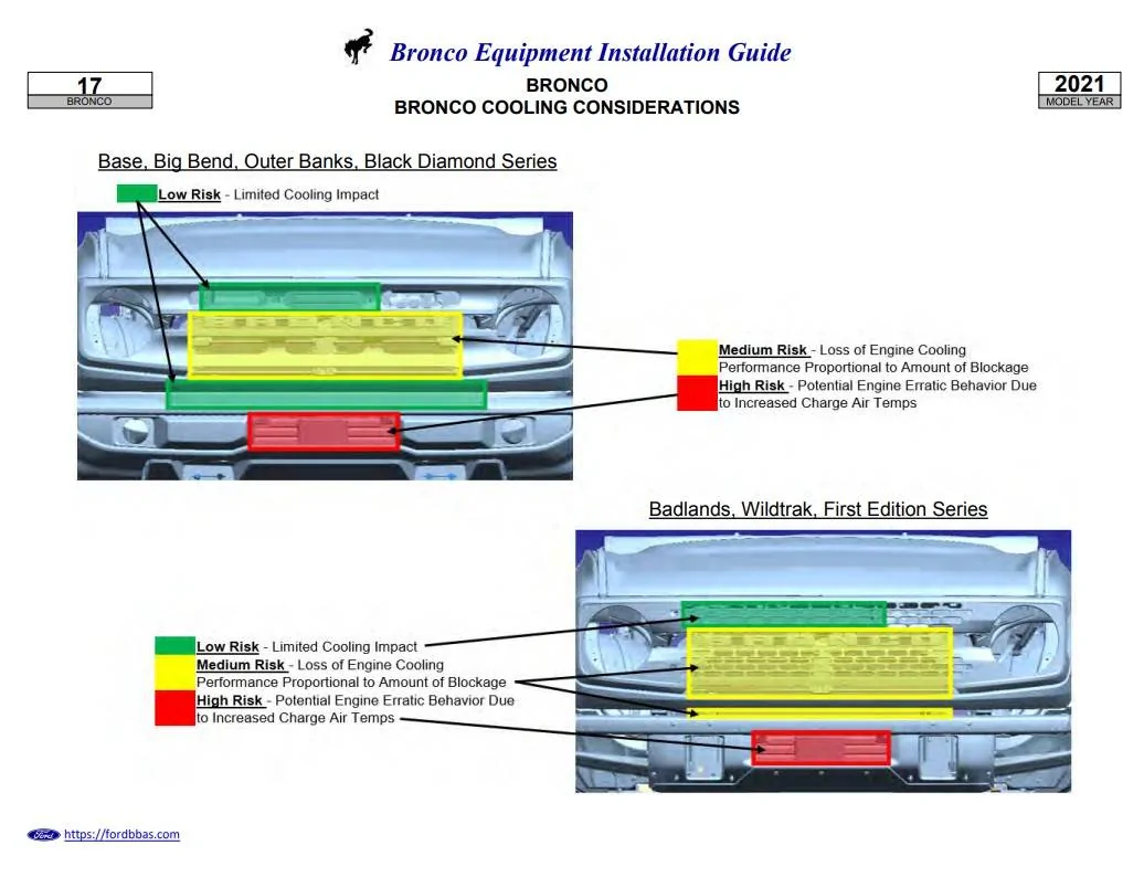 Ford Bronco DV8 Off-Road Spec Series Bumpers - Comprehensive Review coolingjpg