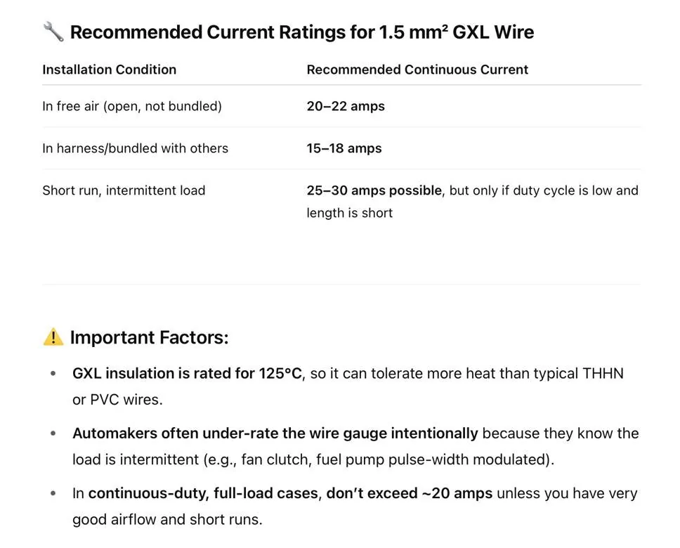 Ford Bronco Lightbar wiring Wire calculation