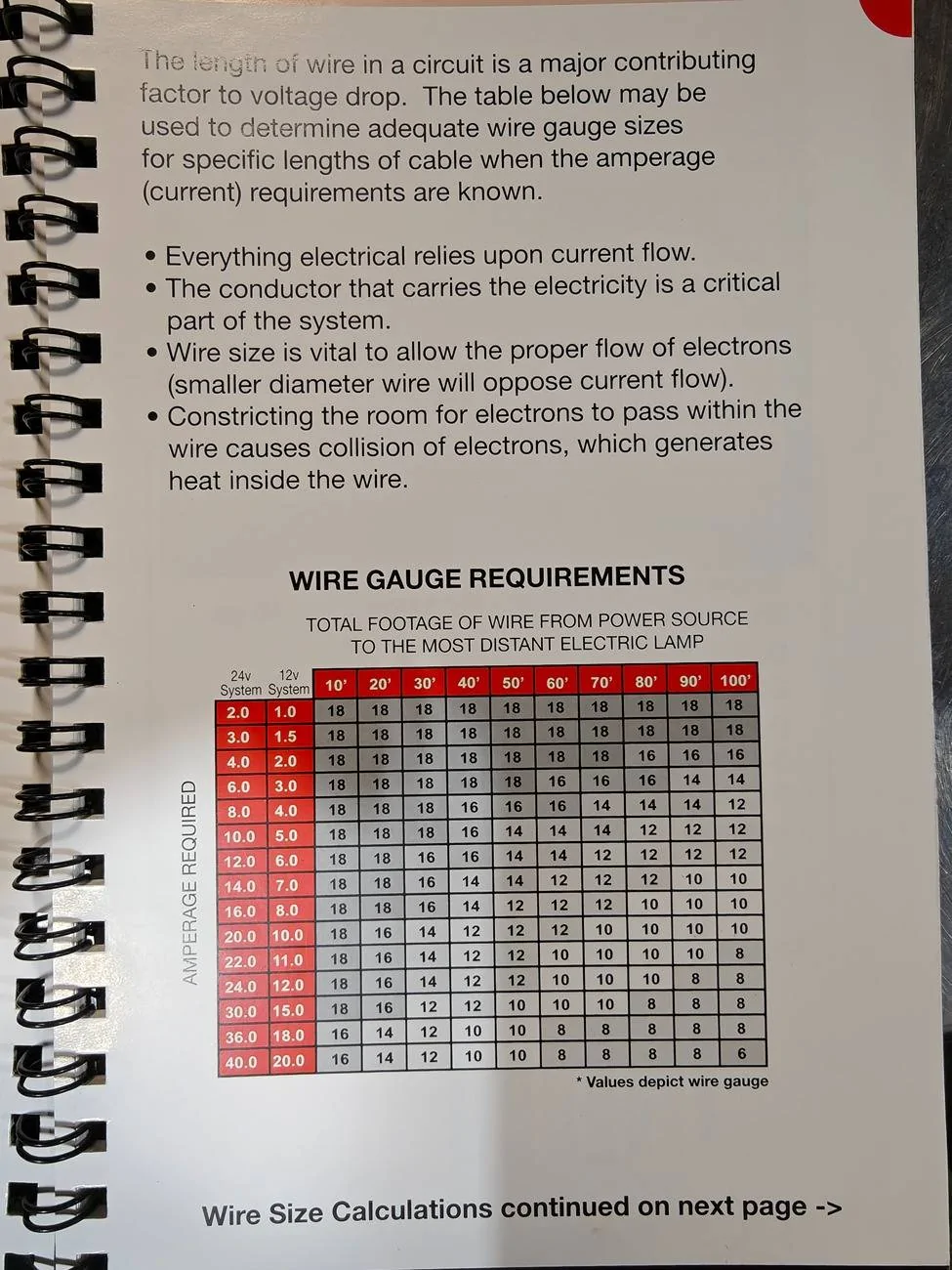 Ford Bronco What Wire Gauge? IMG20250509062041