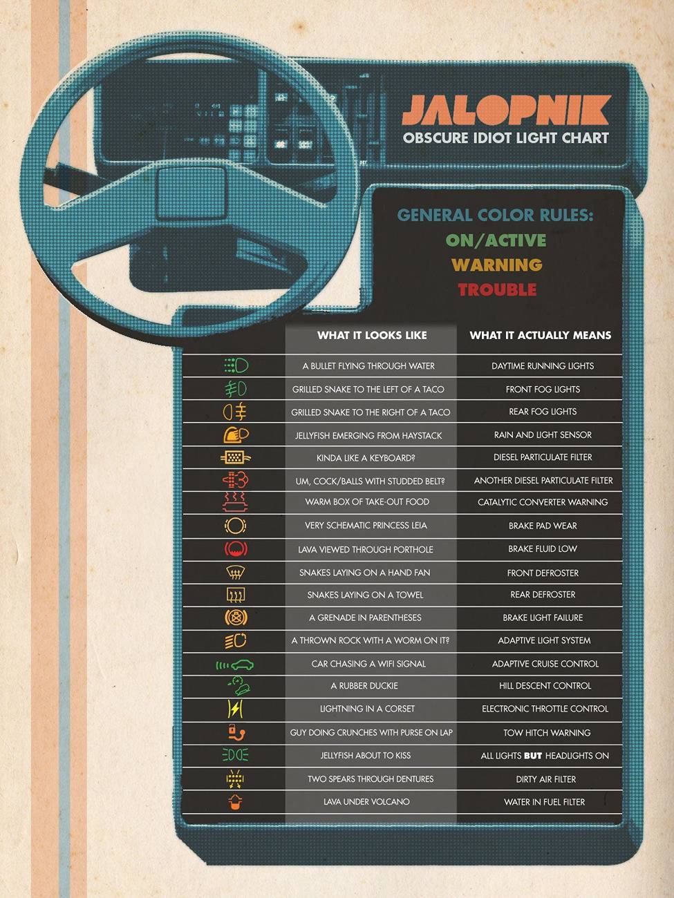 Ford Bronco need help turning flashers on..... zuemz0x1p9arzjp4fq2