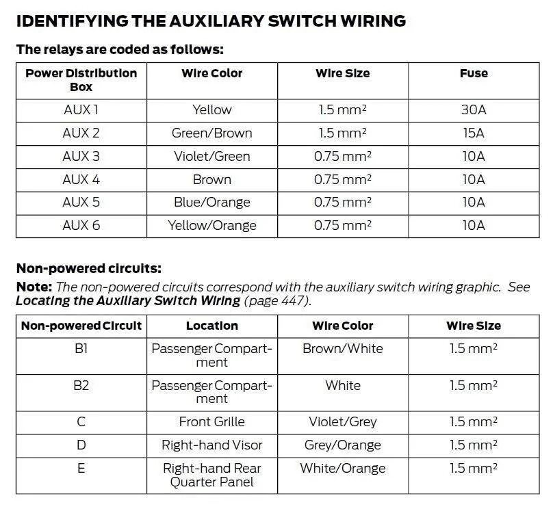 Ford Bronco Factory AUX Switch wiring sure seems thin… IMG_4681