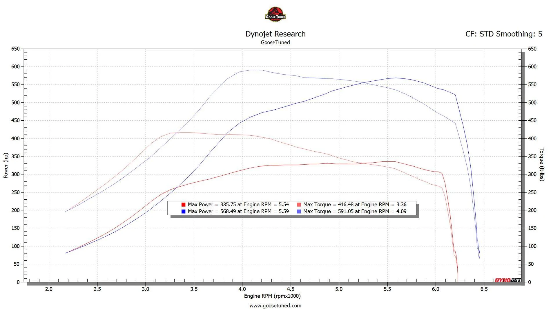 Ford Bronco Goosetuned R&D Tuning Thread - Bronco Raptor +300whp and 200wtq over stock! E85 Dyno