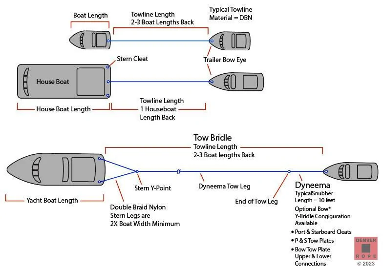 Ford Bronco Recovery gear deep dive: shackles, straps and kinetic ropes, what to buy! 1750436663407-wo-jpg
