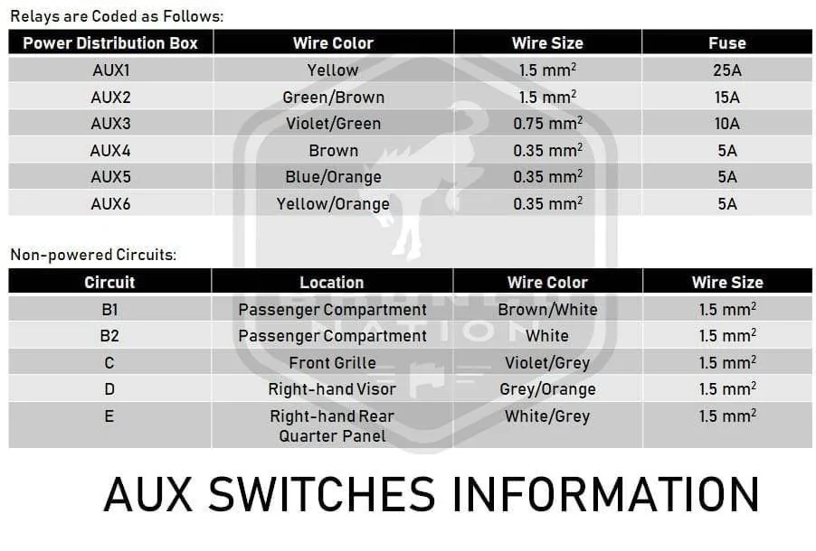 Ford Bronco Aux power issue - need help aux switches wires and sizes