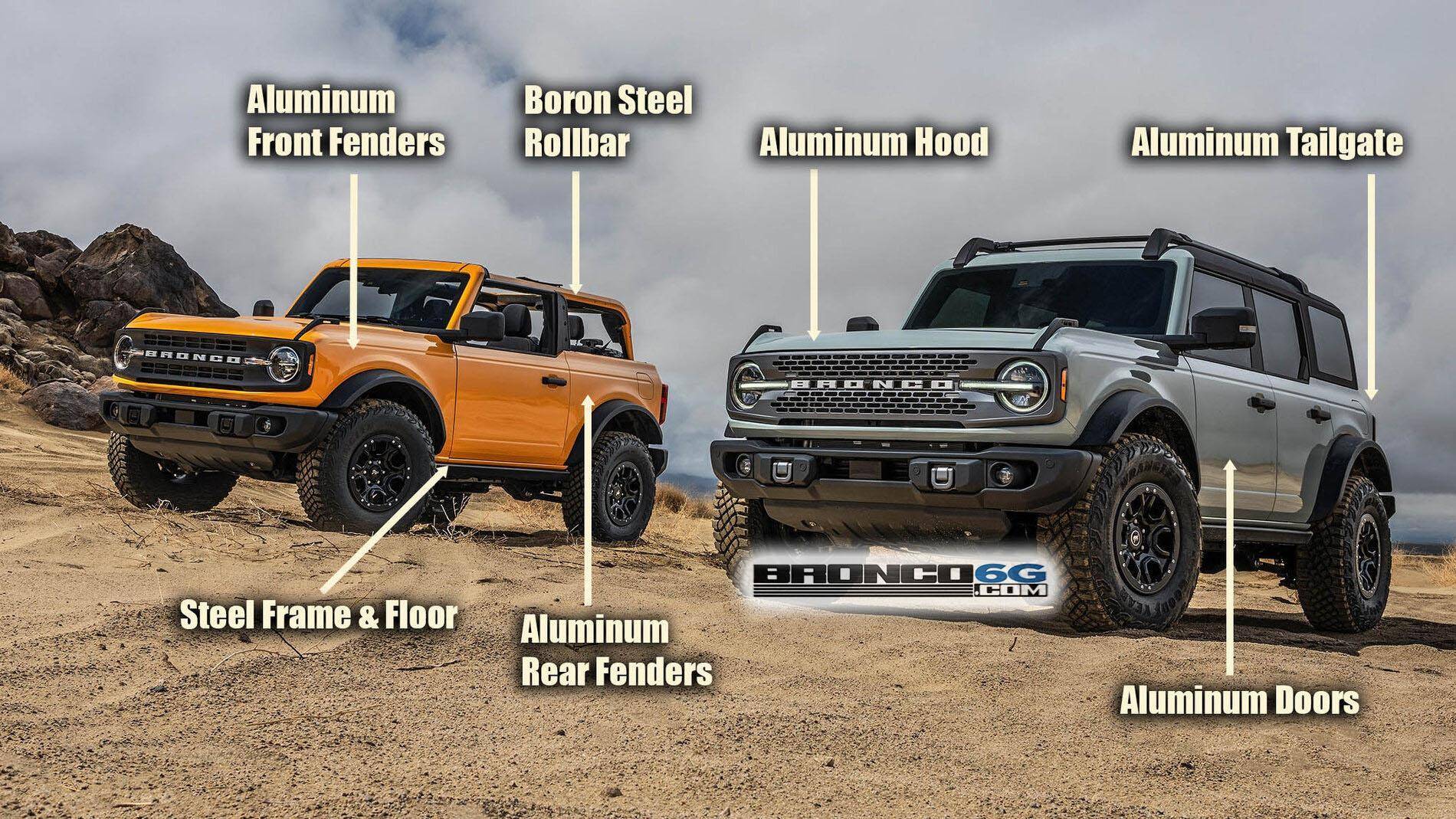 Ford Bronco 2026 Bronco changes? 1753463095439-if