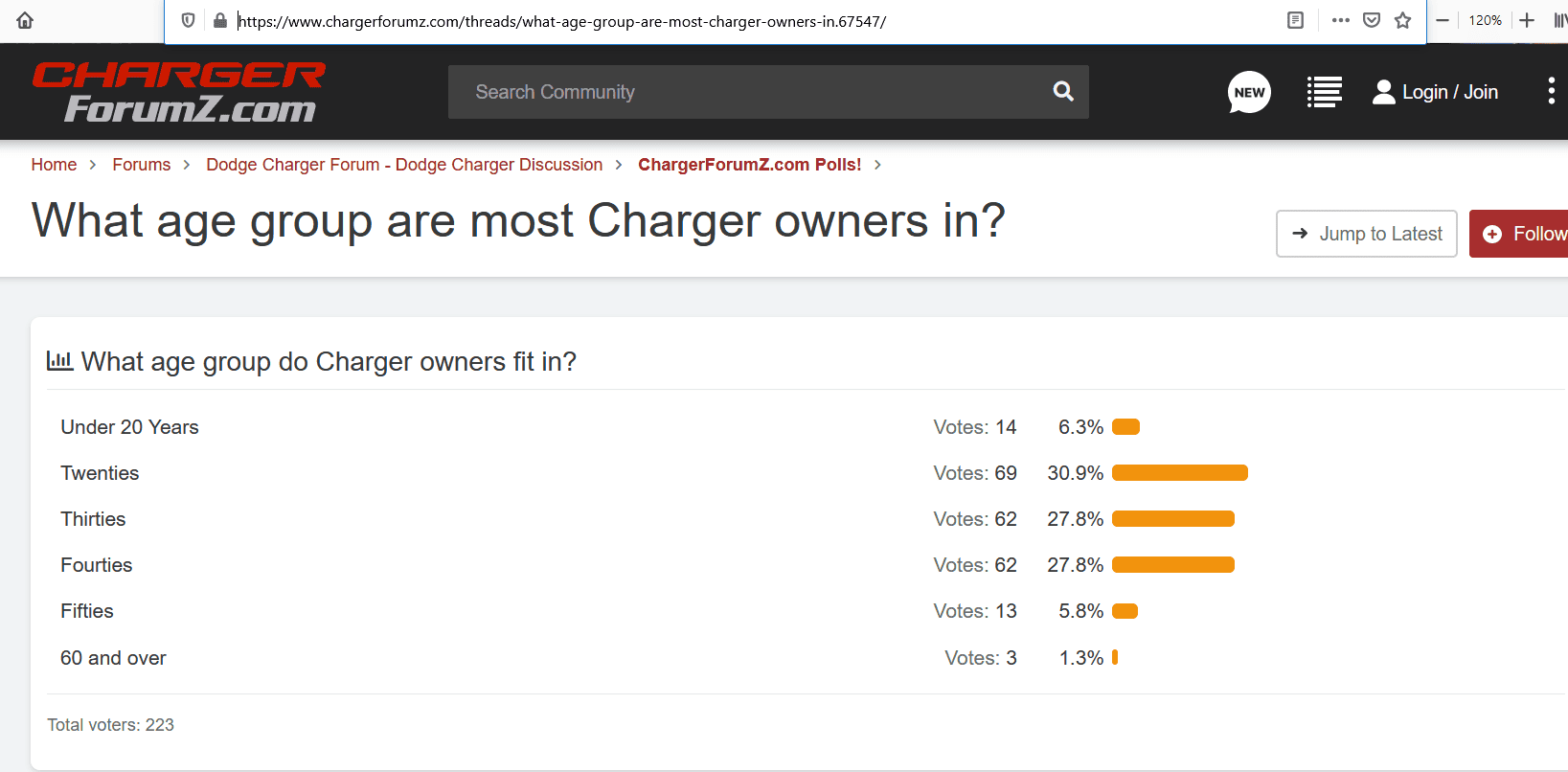 Charger owners.png