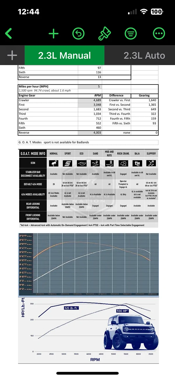 Ford Bronco 2025 Manual Transmission Thread IMG_6474