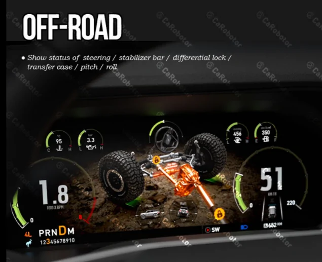 Carobotor digital dash gauge cluster upgrade for 6th gen Broncos by ...