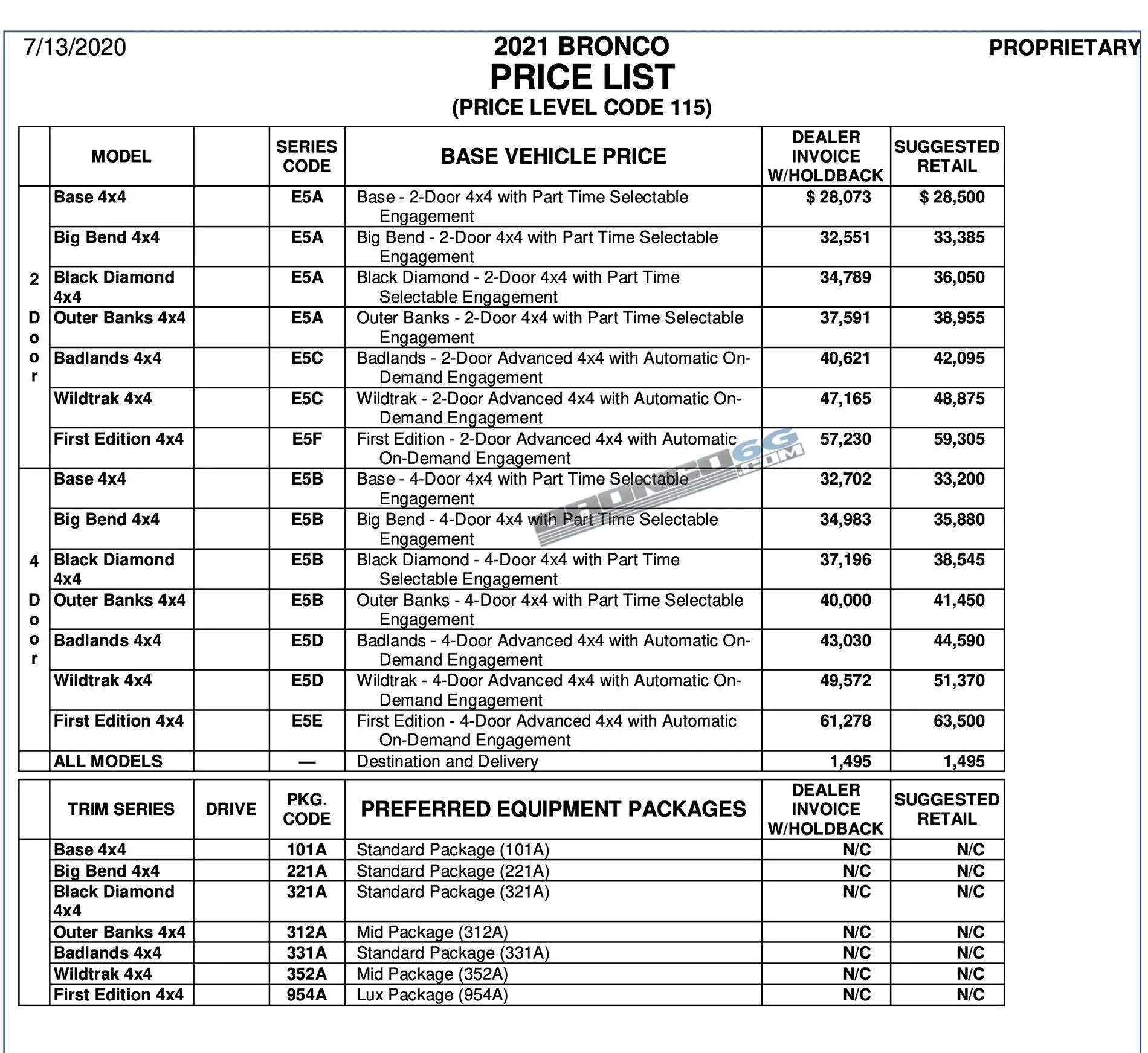 Ford Bronco Invoice=msrp?? 2021-bronco-price-list-msrp-invoice-jpg-jpg