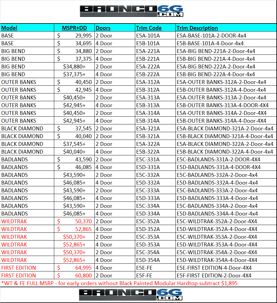 Ford Bronco Heritage Edition Bronco Confirmed! (E5G / E5H) - Update: Not Until MY2022 1FDB85AA-0CDD-4D56-8D24-B937FAED6612