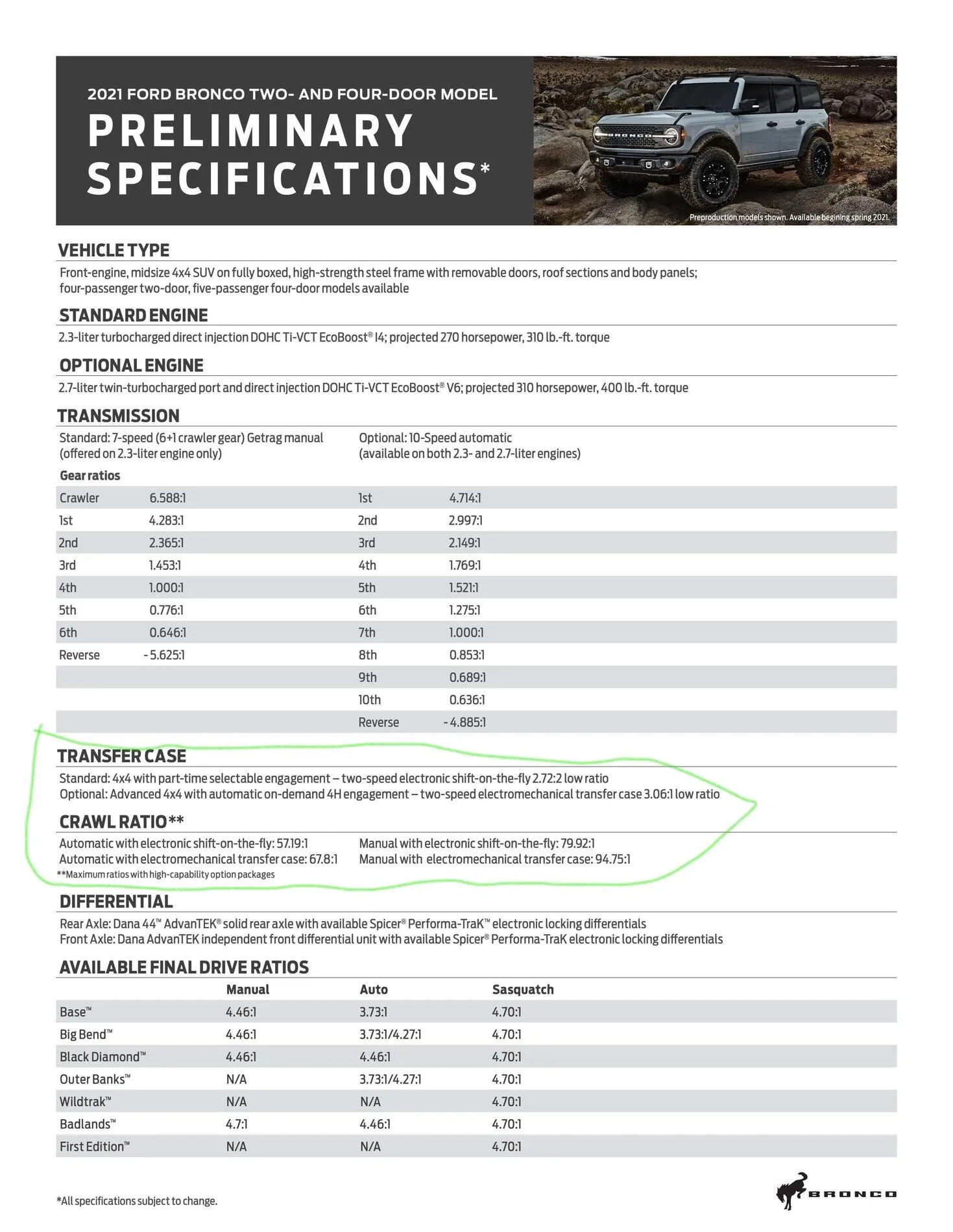 Ford Bronco Advice for would-be Bronco off-roaders Inked2021-Bronco-2dr-4dr-Prelim-Tech-Specs_page_1_LI