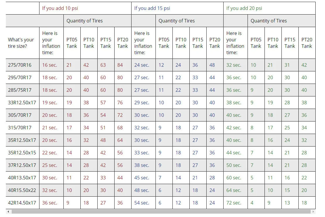Ford Bronco Installed Aeroflow CO2 Tank Brackets Power Tand Air Tool Use chart (002)_10