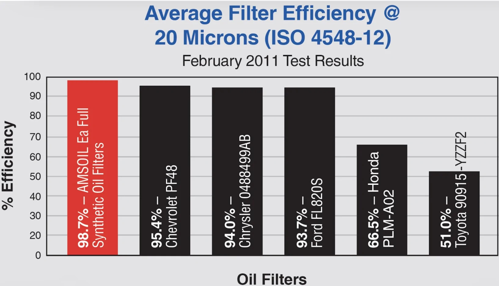 Ford Bronco 2.7 / 3.0 oil filter brand comparison (visual). IMG_6507
