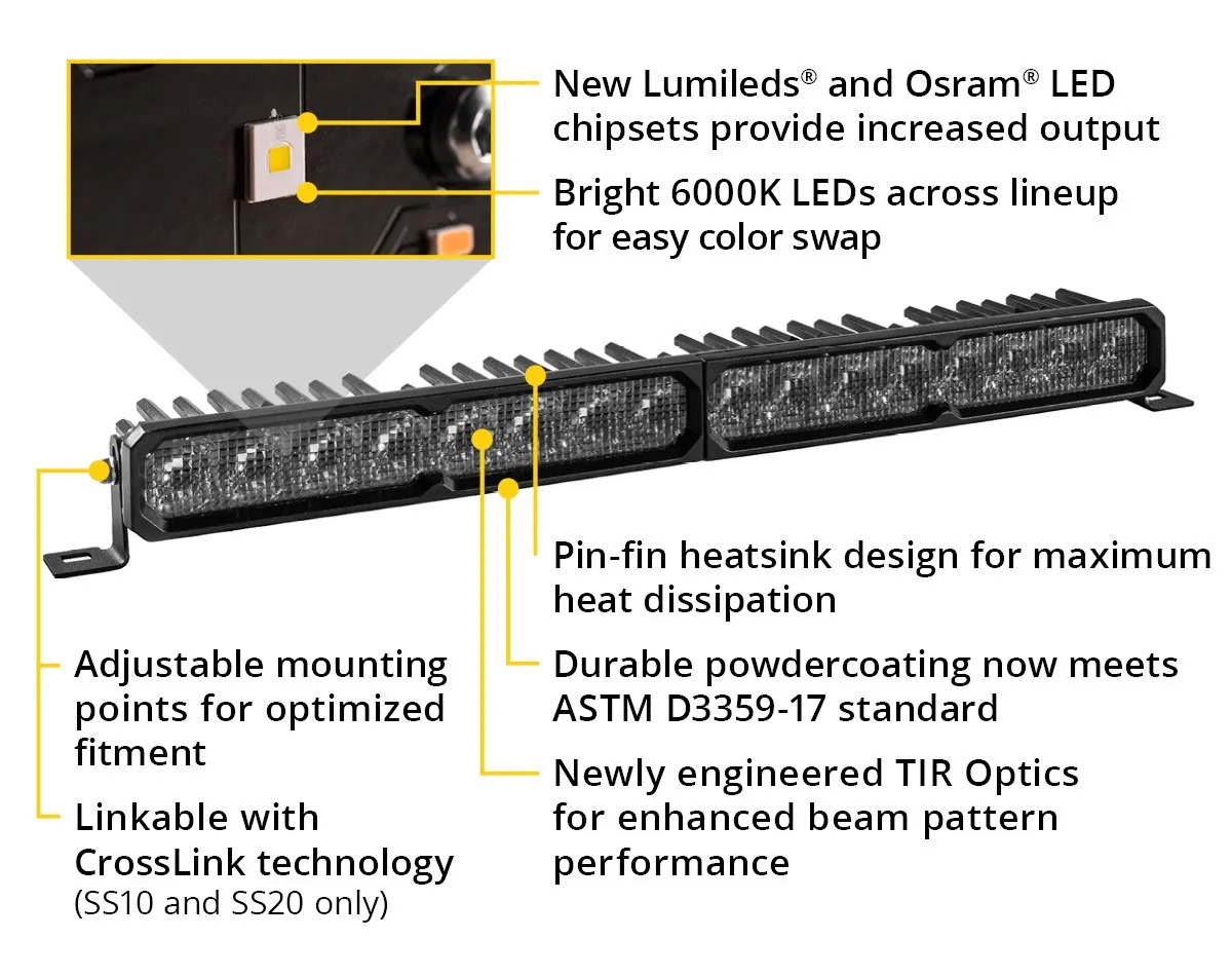 Ford Bronco New Diode Dynamics Stage Series Light Bars Are Here! 2