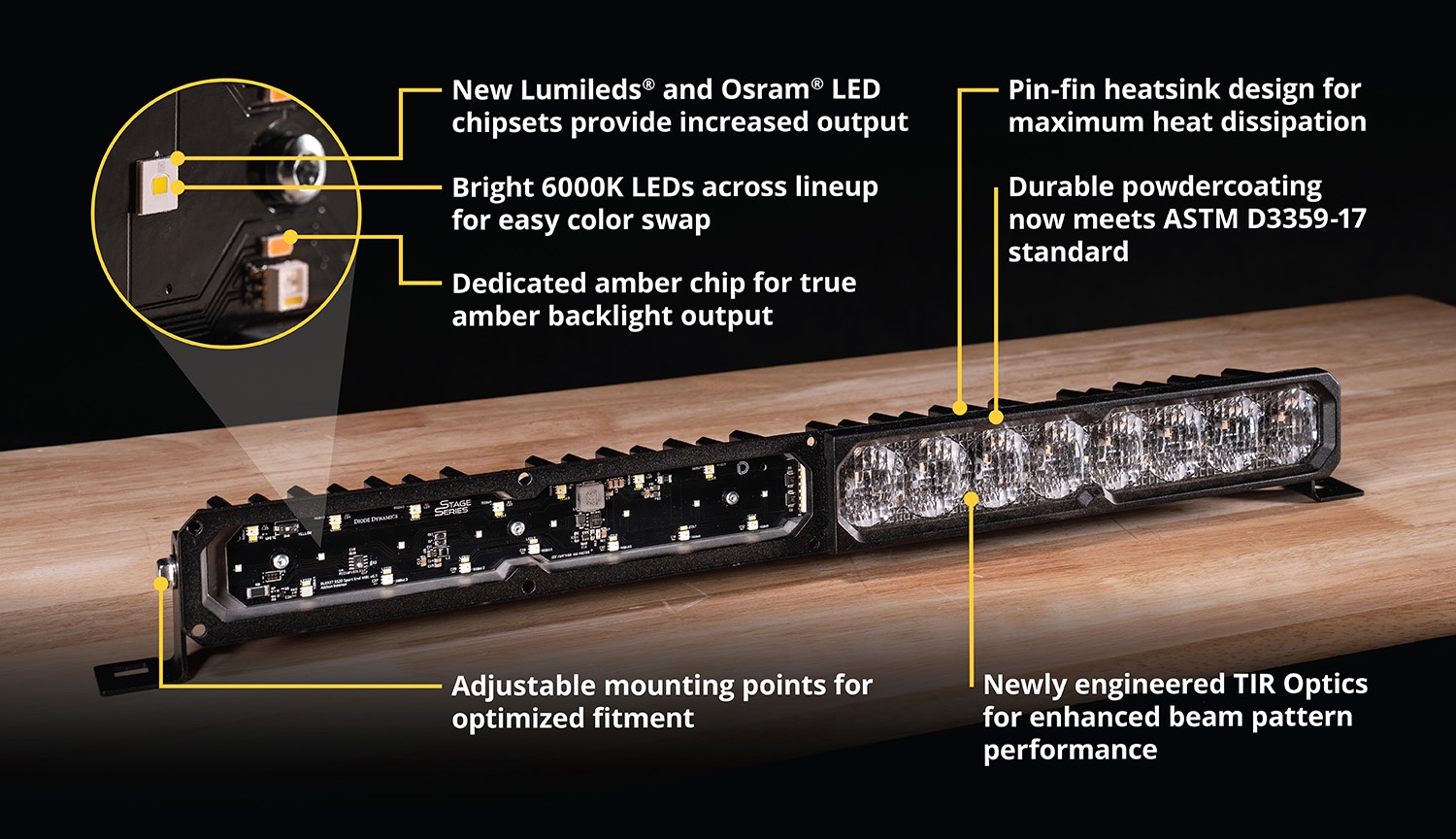 Ford Bronco NOW AVAILABLE! NEW Stage Series Lightbars | Diode Dynamics JHP2JQ