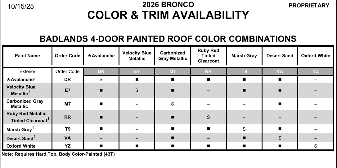 Ford Bronco 2026 Bronco Order Guide (changes & updates) 1760573460386-vi