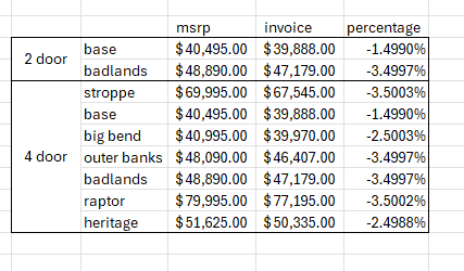 Ford Bronco 4% BELOW INVOICE ON 2026 BRONCOS @ GRANGER MOTORS! Screenshot 2025-10-16 135927
